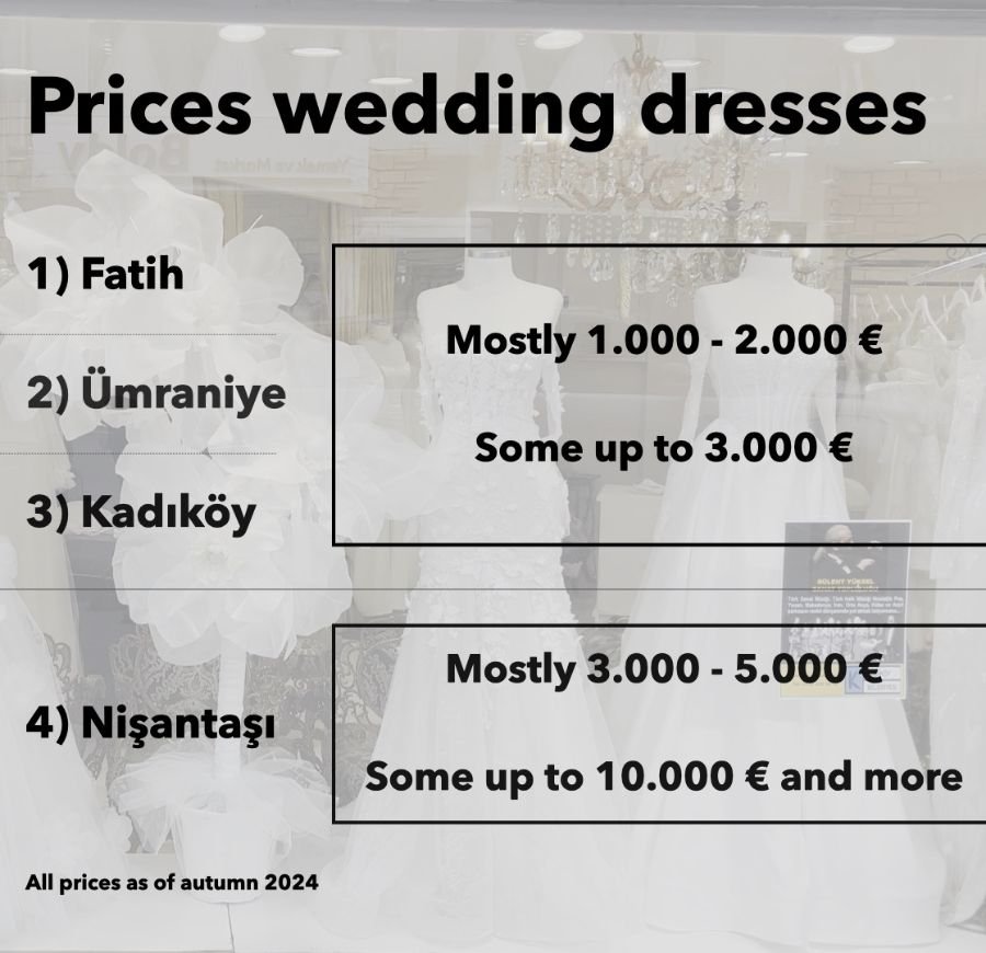 2 Prices wedding dresses Istanbul