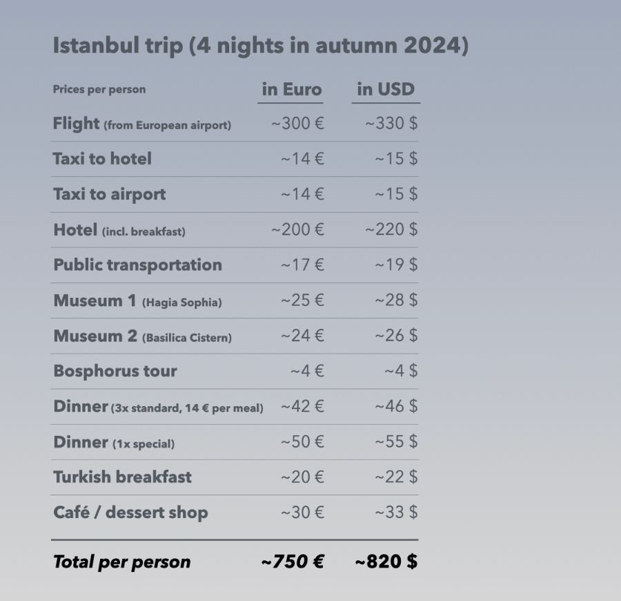 2 Prices Istanbul trip