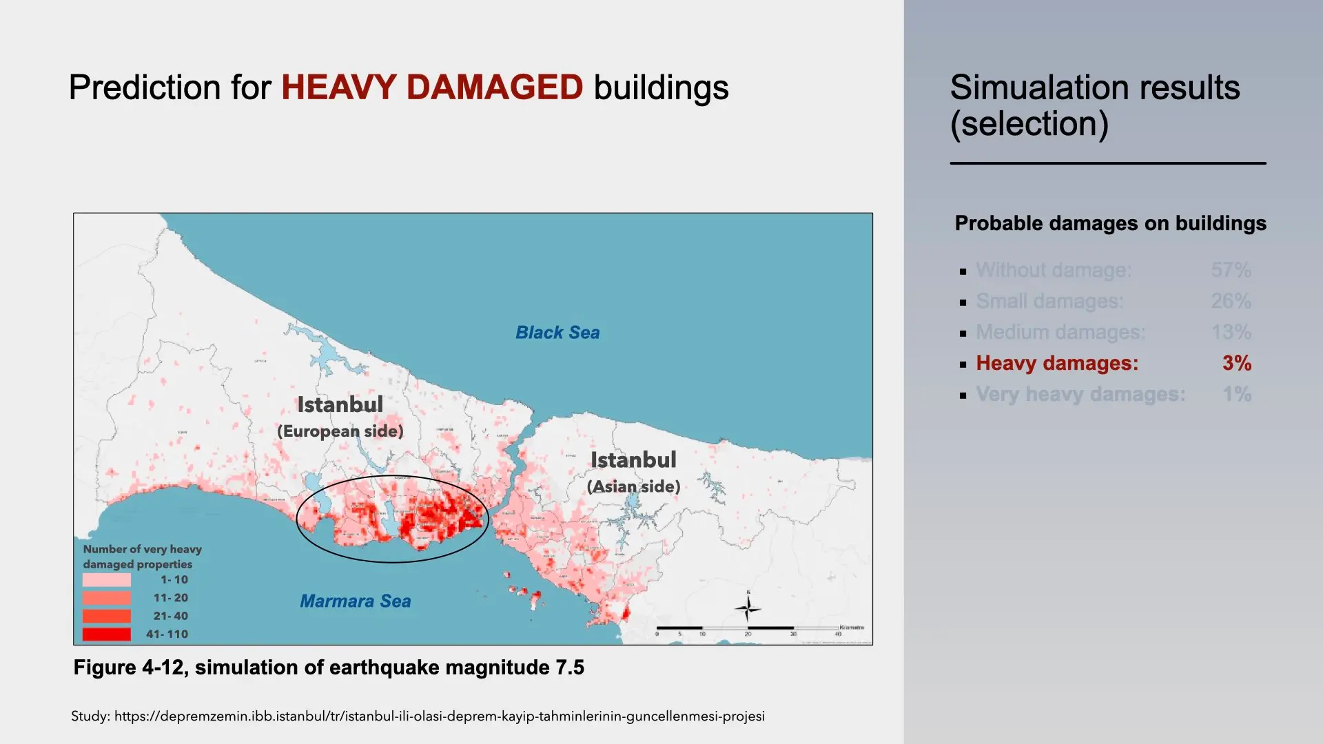 5- Study results on heavily damaged buildings in Istanbul Study results on heavily damaged buildings in Istanbul