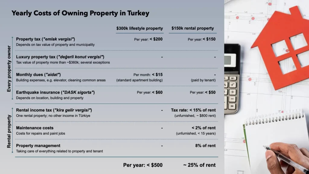 Table of costs.001 Yearly costs owning property in Turkey